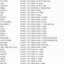 넘버25 호텔 하단점 이미지