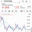 씨엔에스디