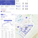 동광초등학교 | 금천구 벽산타운5단지 경매임장 후기 3탄 (2022타경1103741)