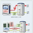 공기열히트펌프, 사업범위 대폭 확대...한전, 7~8000가구에 200억 보조금 지급 예정 이미지