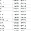 금정여인숙 이미지