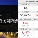 수지센트럴아이파크공인중개사사무소 이미지