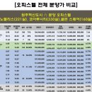 혁신스타공인중개사사무소 이미지