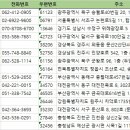 바른메드 주식회사 이미지
