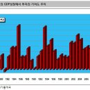 2010년 중국경제의 허와실 이미지