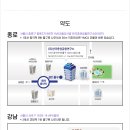 서초대로60길 9-6 이미지