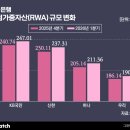 라임글로벌A