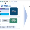 미래산업(주)