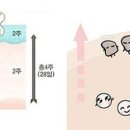 하늘체한의원 이미지