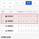 Re: [예선 경기 결과] 제56회 대통령금배 전국고등학교축구대회 본선 진출팀 이미지