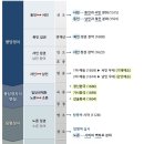 [관통사/관광국사] 조선 후기_문화 관련 기출문제