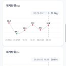 그로우피티 네이버블로그