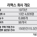 온나라부동산중개 이미지