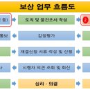 옥산오산지구