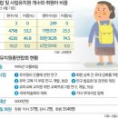 아이미래유치원 이미지
