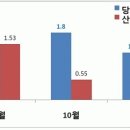 노지 온주밀감 토양피복 시 물관리 이미지