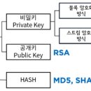 정보처리기사 실기1 이미지