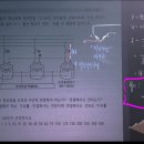 전력퓨즈 용량 계산 (14년도 2회 14번 문제) 이미지