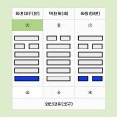 대유상사 이미지