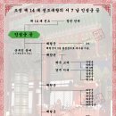 인성군[仁城君] 공[珙]- 조선 제 14 대 선조대왕의 서 7 남 이미지