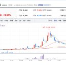 (주)대성산업개발 이미지