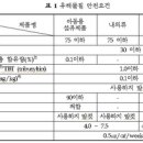 자연앤세탁 이미지
