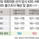 2024년 4월 10일 신문을 통해 알게 된 것들 이미지