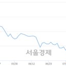 (유)신일 - 2851 | (유)신일