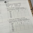 멕코이반점 | 눈이 오잖아~ / 깡집 / 멕코이 / 썬칩 대파크림치즈...쭈꾸주꾸 / 해중천반점 / 송년회 홈파티 / 마뗑...