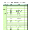 신반포로42길 17 이미지