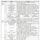 로뎀국제 행정사사무소 이미지