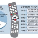 에이치씨엔 이미지