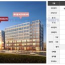 고덕 헤리움 비즈타워 4차 이미지