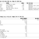 ﻿건설 : 입주 지연 리스크 분석 이미지