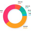 크리에이티브 보다