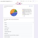 컴퓨터교실(엑셀기초) | 250723 (교실백점) 업무효율을 높이는 마법, 구글 설문과 메일 머지 연수 후기(feat. 자잘한 업무효율화...