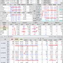 2023년 5월 11일(목) : 인플레 진정에 기술주 화색, 이벤트 소화한 옵션만기일 수급 변화 주목 이미지