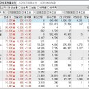 2023년 12월 7일 시간외 특이종목 이미지