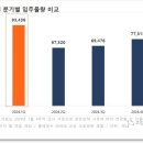 2월 전국 2만2543가구 입주 예정…경기도 물량 가장 많아 이미지