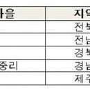 [기성마을]해조류표본만들기체험