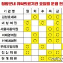 신세계제통의원 이미지