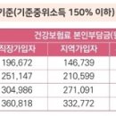 산모신생아관리 이미지