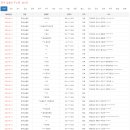 (재)대전교구천주교회유지재단성환묘원 | 2022년도 최신판 전국 납골당 주소록 / 리스트 / 연락처 / DB