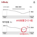 더 스테이 짐(The Stay Gym) 이미지