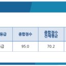 강북제일내과의원 이미지