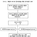 요가수행 경험의 현상학적 접근 - 서론 이미지