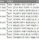 스마일세탁소 이미지
