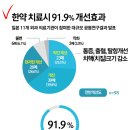 오성당한의원 이미지