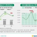 제일생닭 - 경산시 | 제일생닭