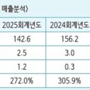 (주)밀성산업가스 - 14039 | (주)밀성산업가스